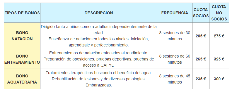Tipo de Bonos Image