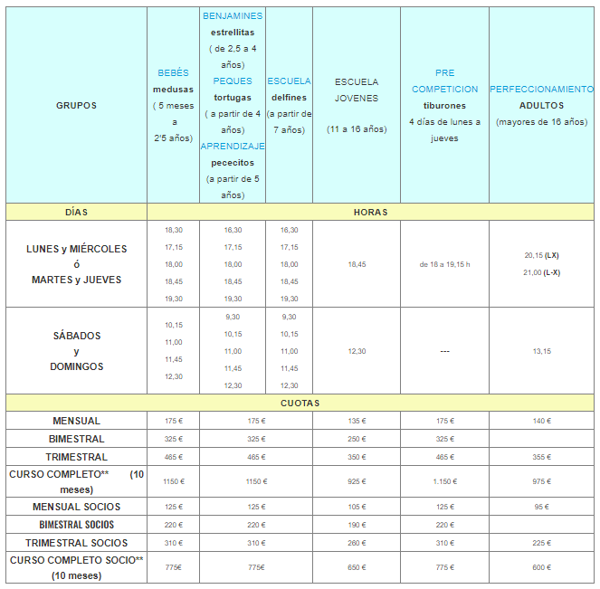 Escuela de natación 2023-2024. Grupos y niveles (de septiembre a junio). Image
